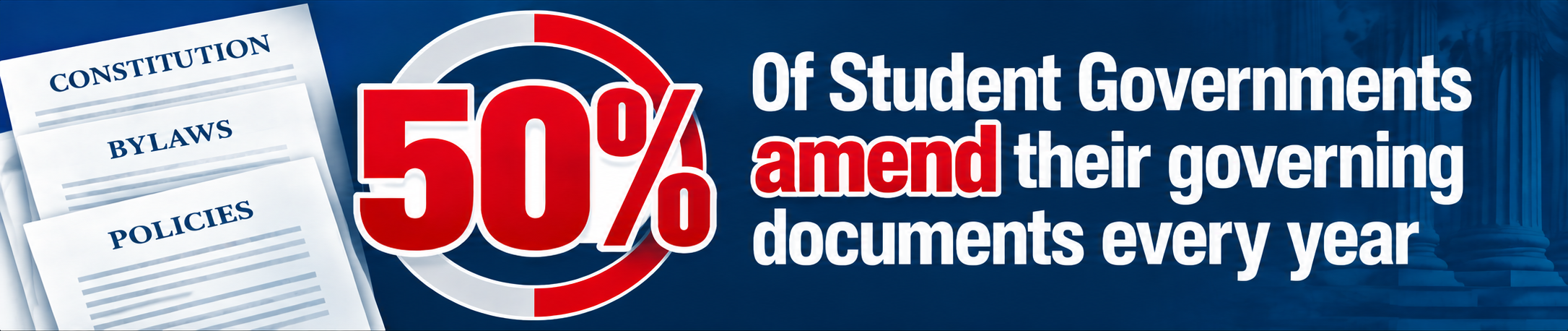 50% of Student Governments amend their governing documents every year